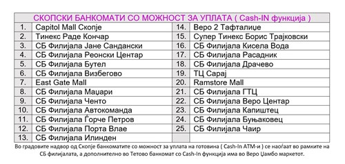 Skopski Bankomati Novi